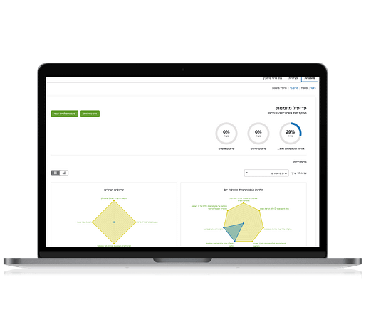 Workforce performance management