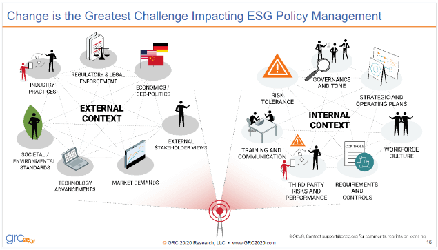Change is the greatest challenge impacting ESG policy management